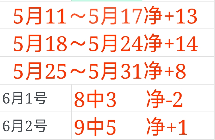 王者荣耀,世界制作人,离任,世界杯买球官网,世界杯买球安装,世界杯买球上手,世界杯投注平台,世界杯体育娱乐